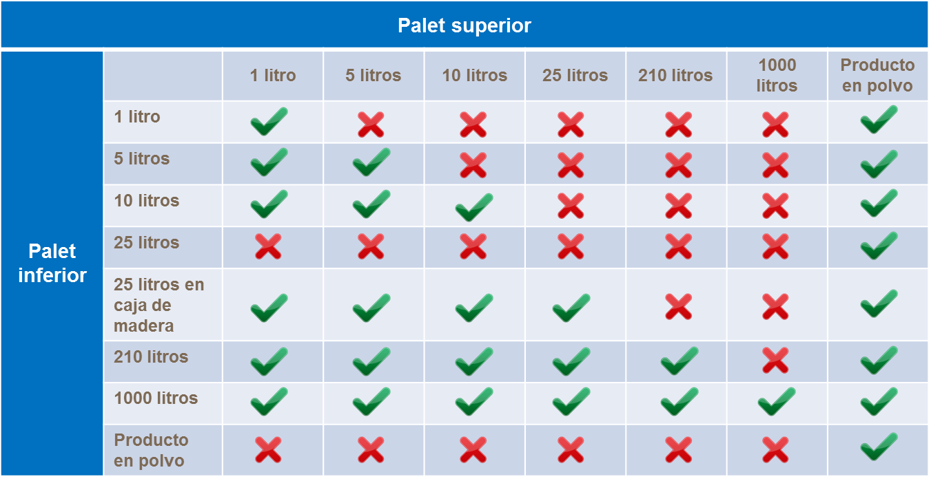 Como almacenar en pallets