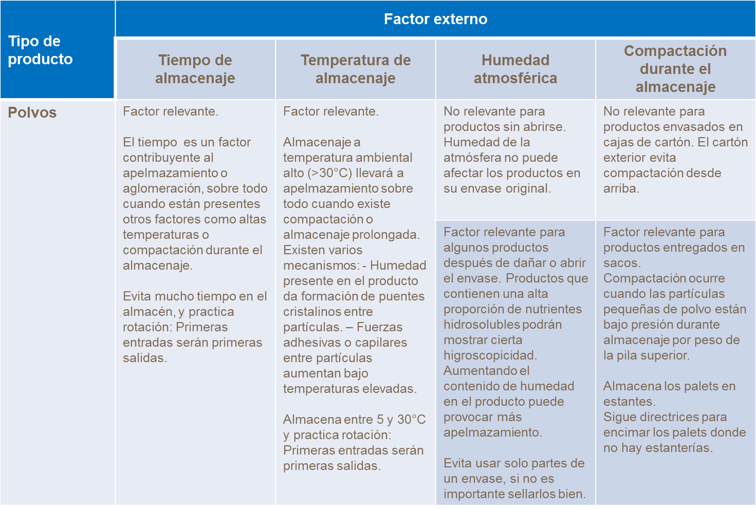 Es importante agitar el envase de los productos líquidos antes de usarlos Factores externos