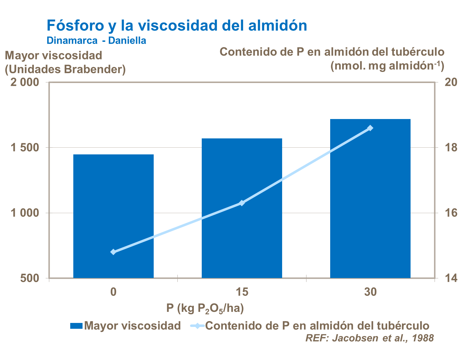 Fósforo